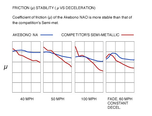 Friction Stability