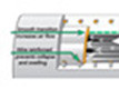Easy Flow Technology