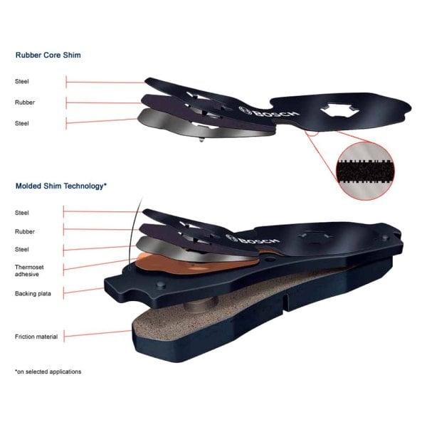 Bosch® QuietCast™ Premium Disc Brake Pads