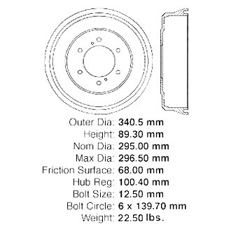 Centric® - Premium Brake Drum