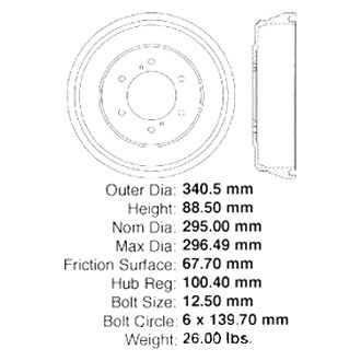 Centric® - Premium Brake Drum