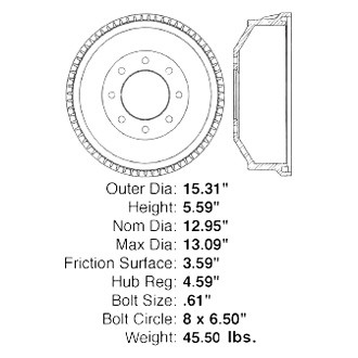 Centric® - Premium Brake Drum