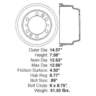 Centric® - Premium Brake Drum