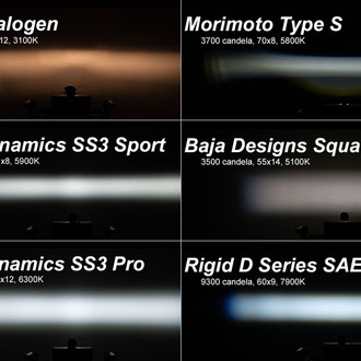 Diode Dynamics® - Fog Light Location Mounted Stage Sport Series 2" 2x14.5W/4x7.7W Square Fog Beam LED Light Kit