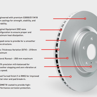 DFC® - Hi-Carbon Alloy GEOMET® Vented Brake Rotor