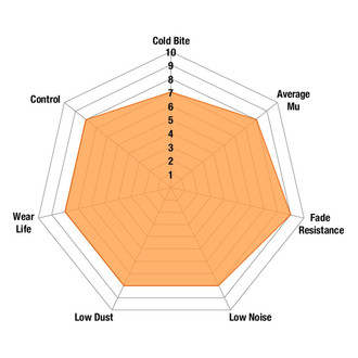 Orangestuff™ Spider Chart
