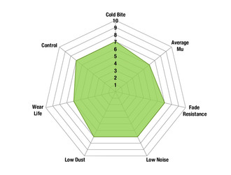 Greenstuff™ 6000 Spider Chart