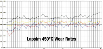 Lapsim 450