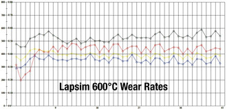 Lapsim 600