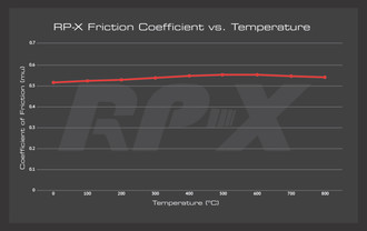 RP-X™ Racing Temperature Graphic