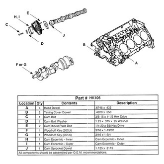 Enginetech® - Camshaft Hardware Kit