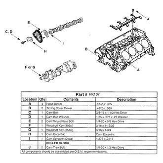 Enginetech® - Camshaft Hardware Kit