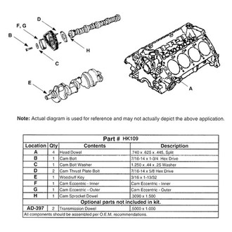 Enginetech® - Headache Kit