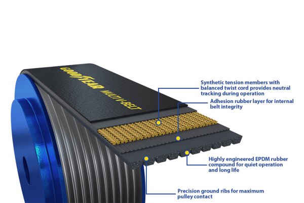 ワンピなど最旬ア！ - 1120483 Belts® Goodyear Fan V-Belt Multi Serpentine 財布・ケース・小物入れ