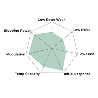 Spyder Chart