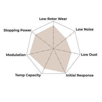 Spyder Chart