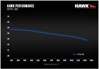Mu Level vs Temperature