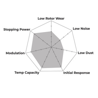 Spyder Chart