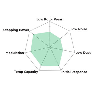 Spyder Chart