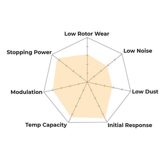 Spyder Chart