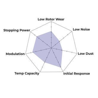Spyder Chart