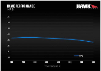 Mu Level vs Temperature