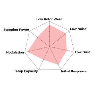 Spyder Chart