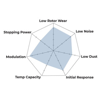 Spyder Chart