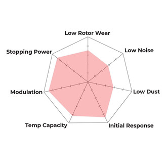 Spyder Chart