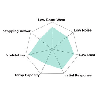 Spyder Chart