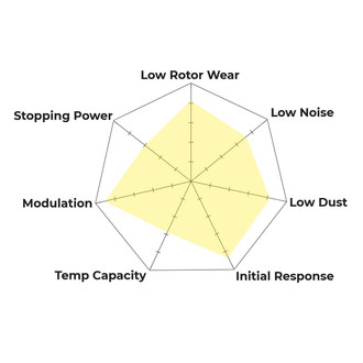 Spyder Chart