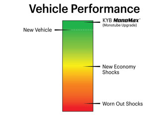 Wear Gauge Ranking