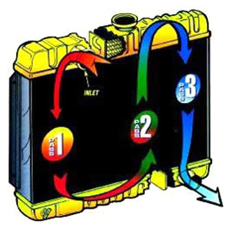 OER® - Engine Coolant Radiator