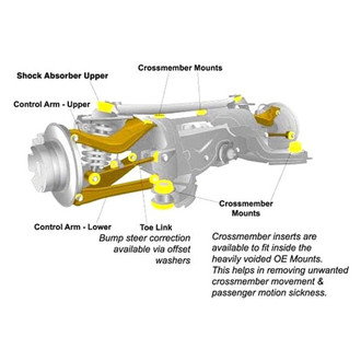 Whiteline® - Differential Mount Bushing