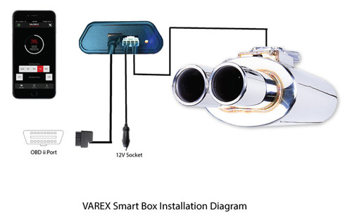 Varex™ Smart Box Installation Diagram